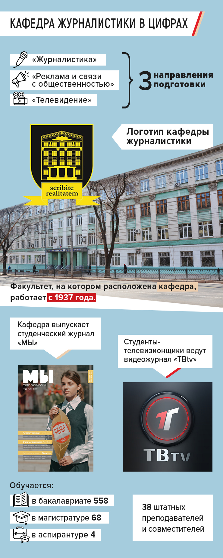 Медиакоммуникации | Санкт-Петербургский государственный университет